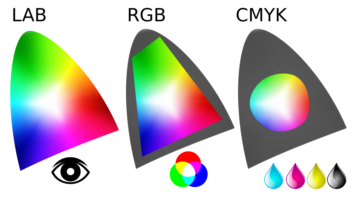 » что лучше? чем отличаются srgb, adobergb, cmyk цветовые пространства?