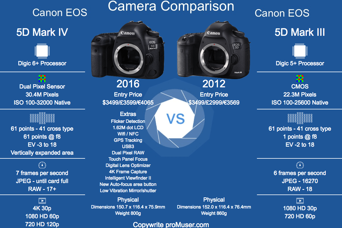 Canon mp250: основные ошибки и способы их устранения