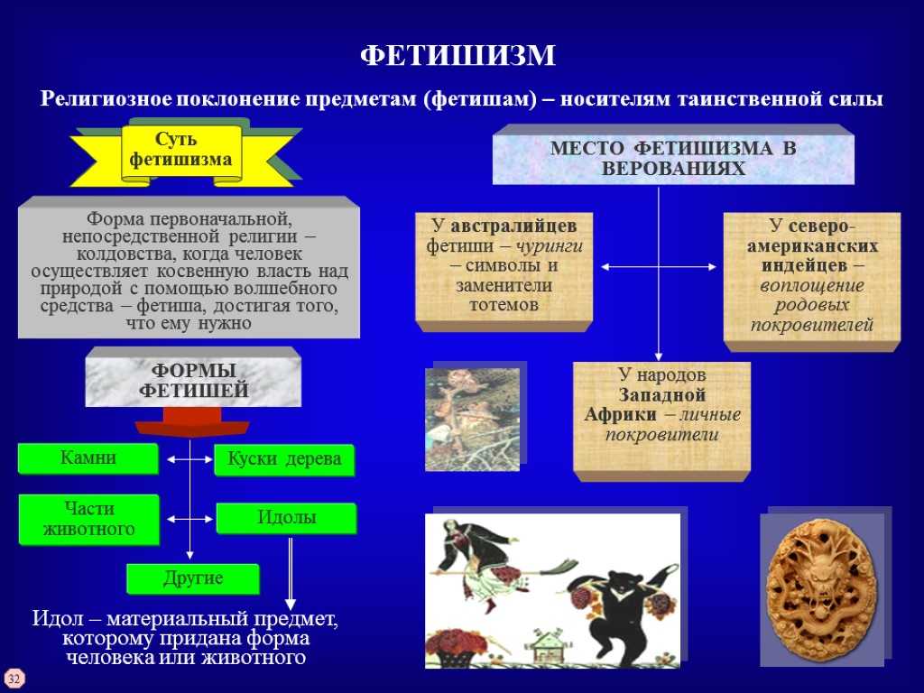 10 лучших дизайнеров со всего мира