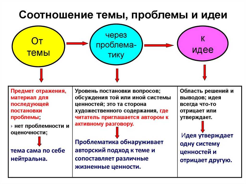 «вот бы сейчас ударить ребенка по голове и броситься под поезд!» что такое непроизвольные негативные мысли и как на них реагировать — нож