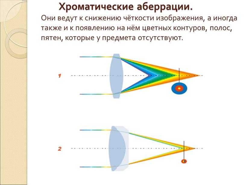 Аберрация это в фотографии