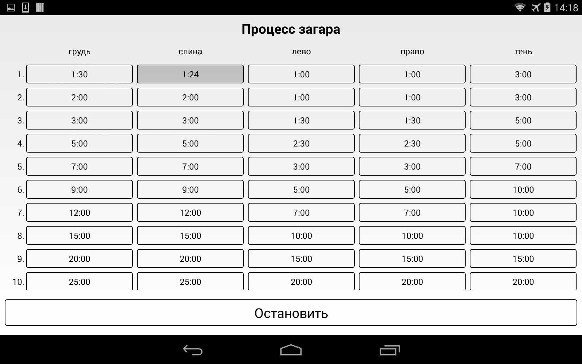 Секреты красивого и ровного загара
