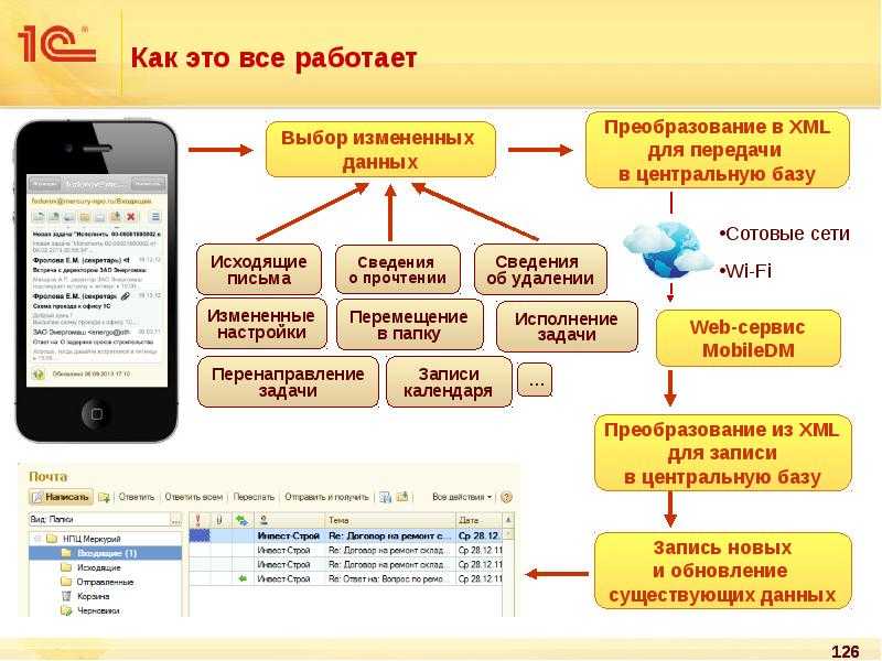 Создание и настройка шаблона документа в 1с документооборот