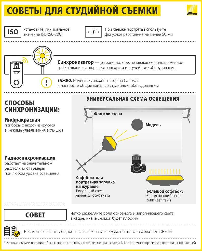 Как фотографировать конференцию. 9 советов