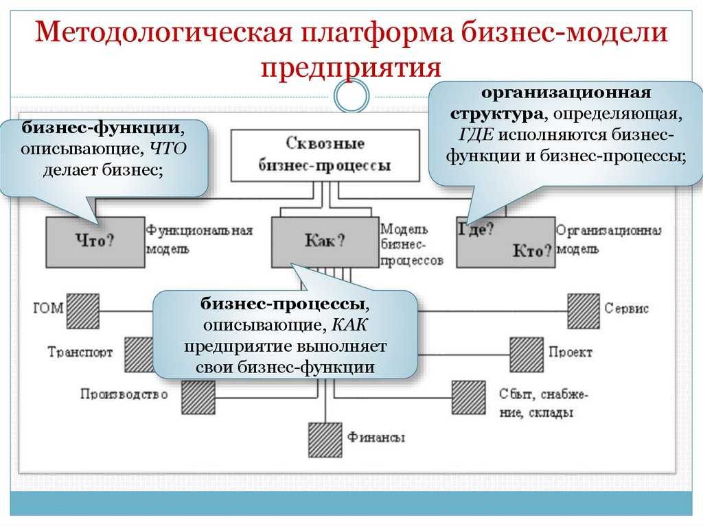 4 уровня трансформации и симптомы ее прохождения