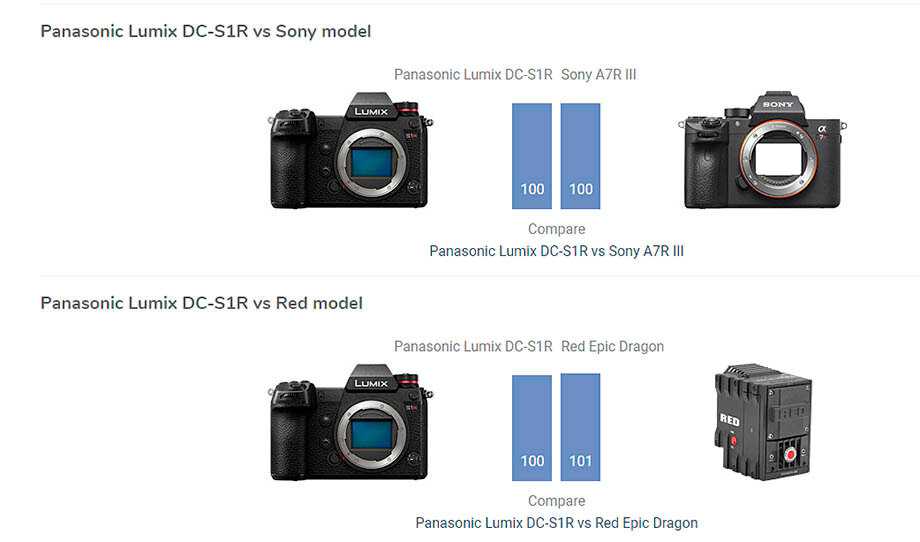 Обзор самой доступной полнокадровой зеркалки Nikon D600