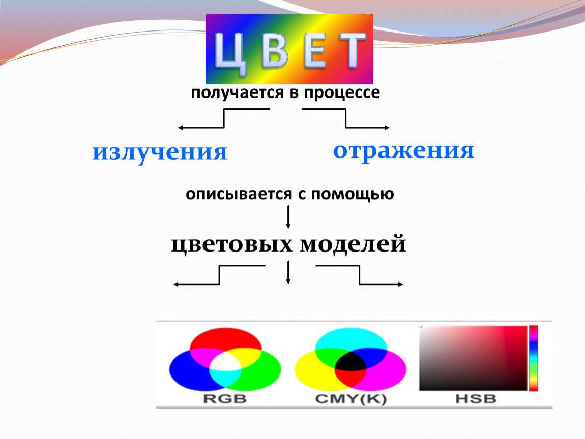 Цветовая модель rgb и цветовая модель cmyk: доступное руководство
