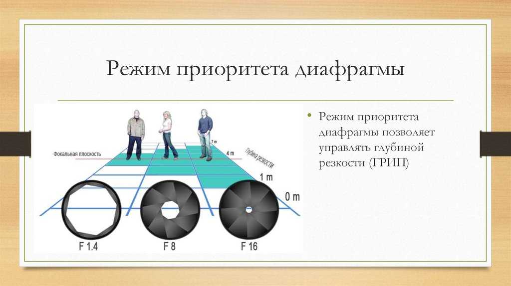 Самые важные режимы съемок в фотоаппарате