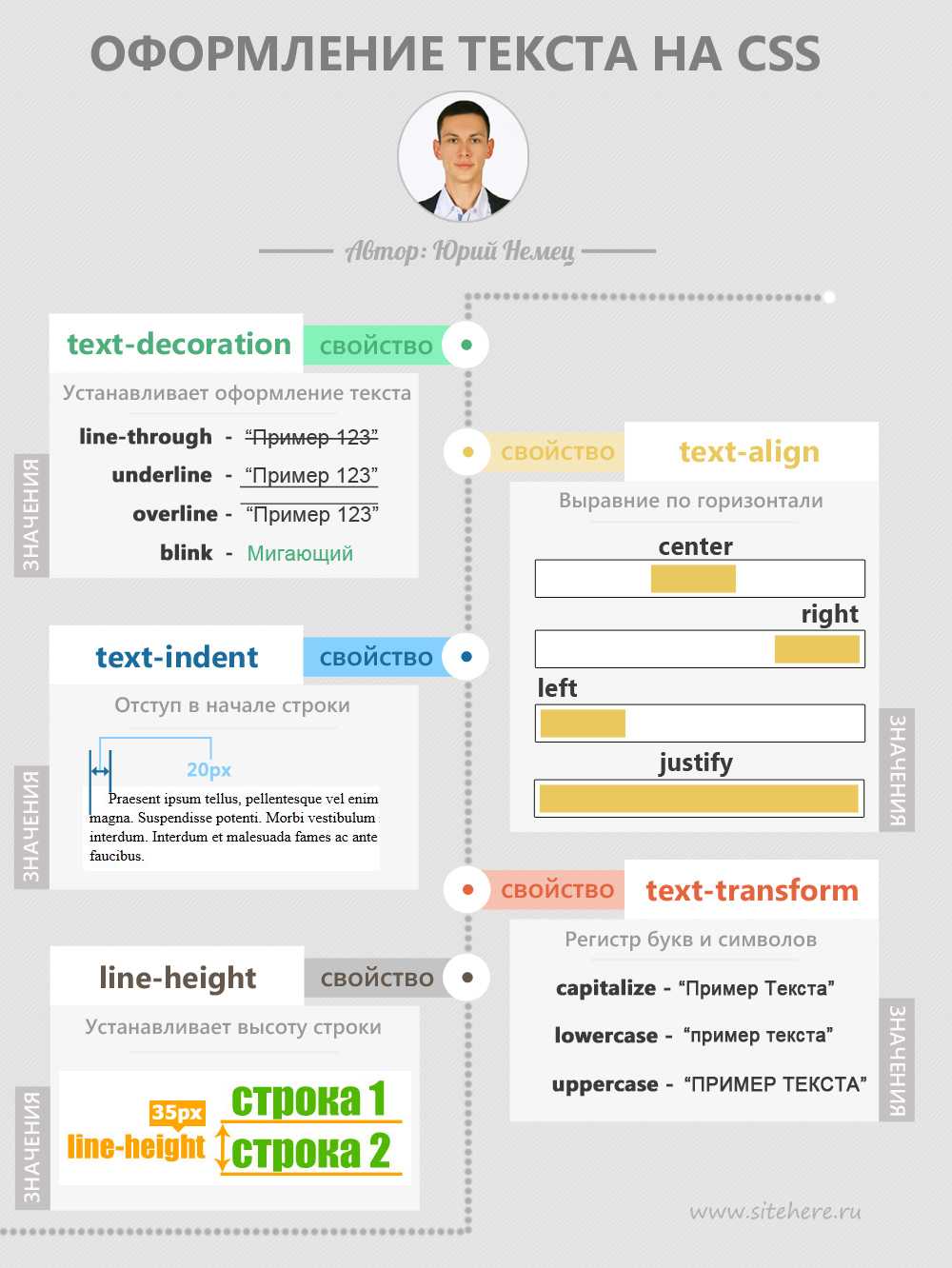 Красивые шрифты онлайн. напиши и скопируй 🤩 | prettyfont.net