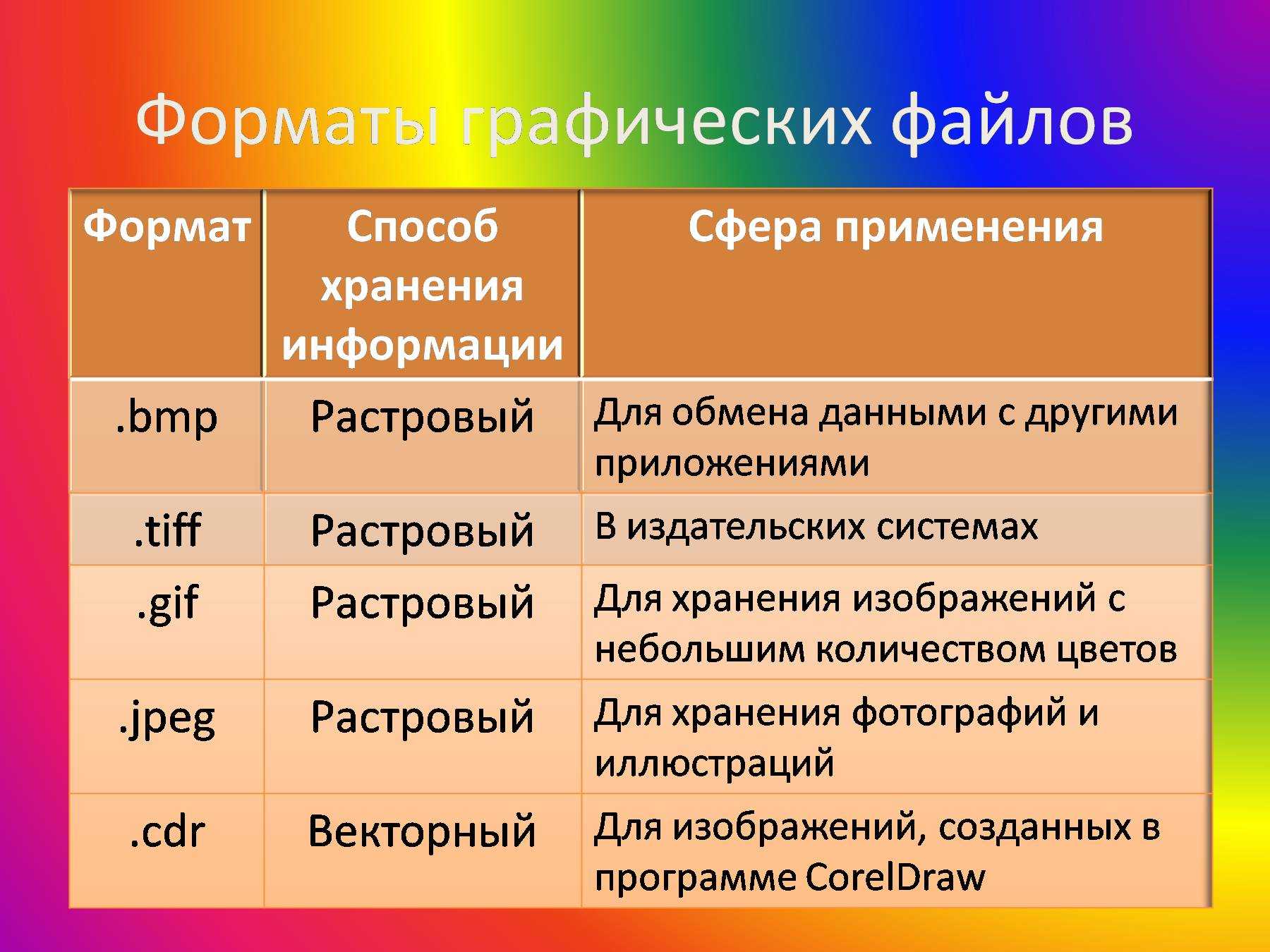 Растровые и векторные Форматы графических файлов