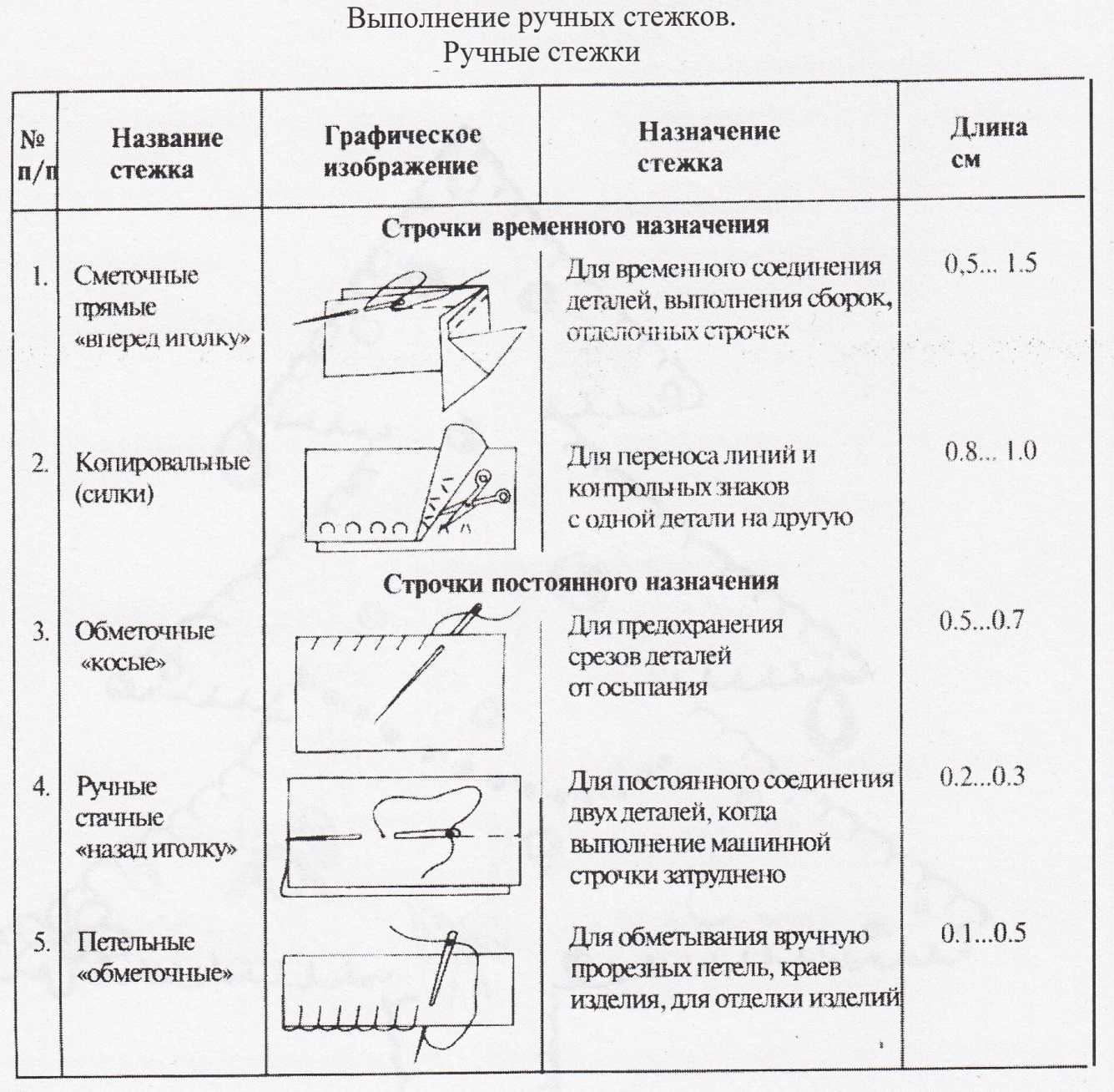 Шов назад иголку или бэкстич: технология, советы, варианты