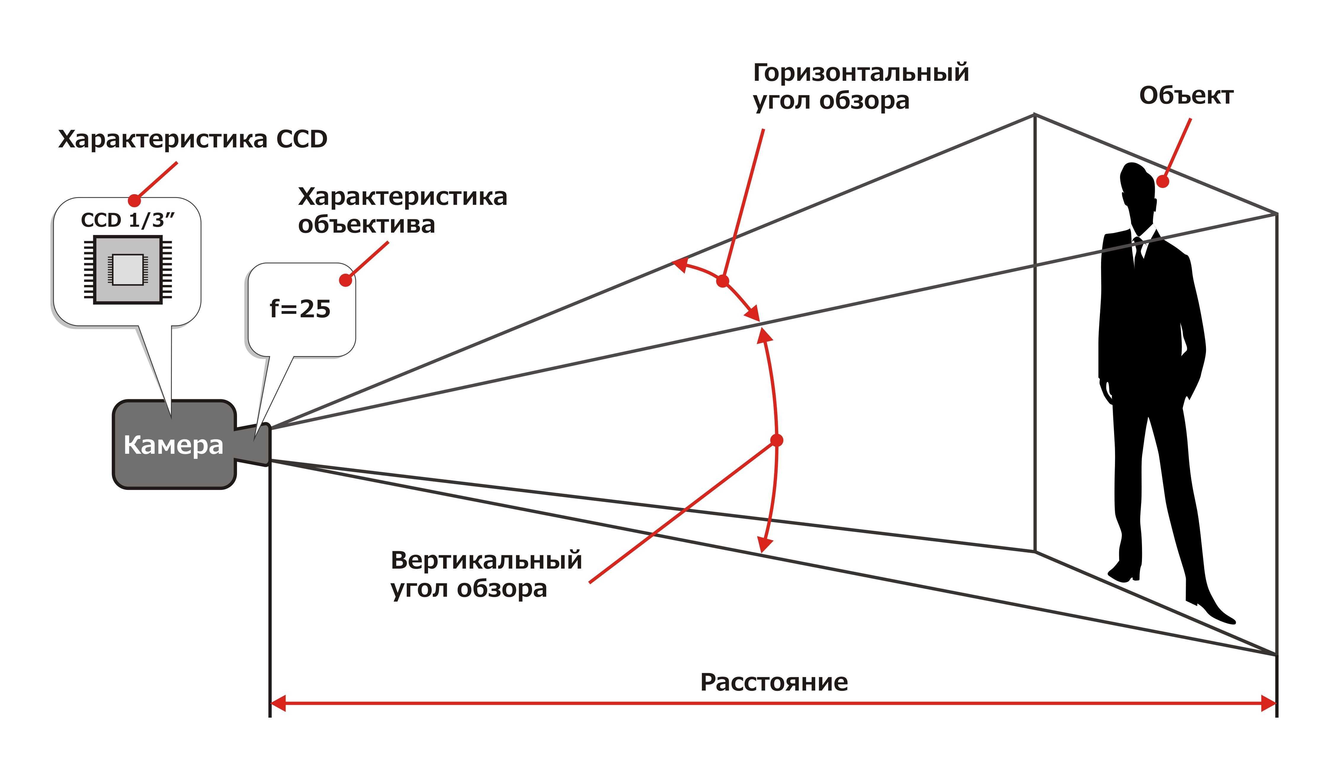 57 вдохновляющих цитат от мастеров-фотографов