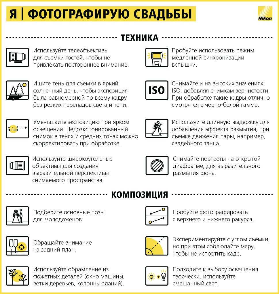 Режимы съемки в цифровой фотокамере – photo7.ru - сайт о фотографии