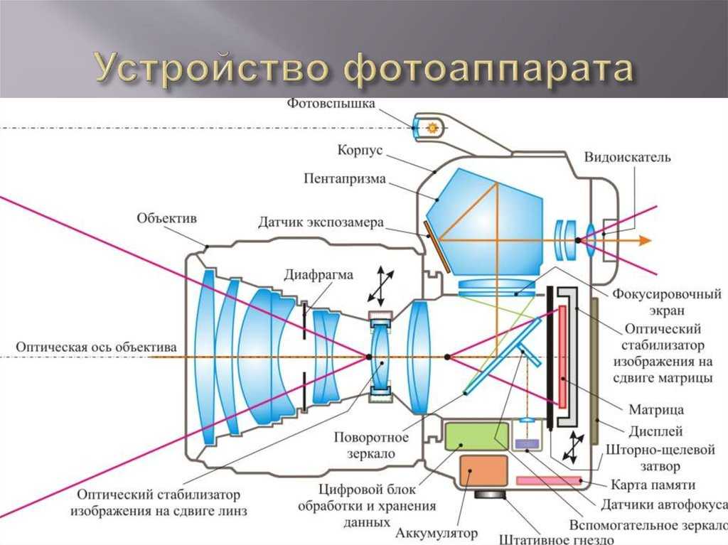 Выбор объектива. простым языком без лишней теории!