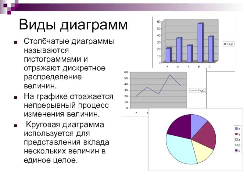 Гистограмма