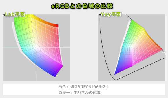 Цветовые пространства srgb, adobe rgb и prophoto rgb. какое выбрать