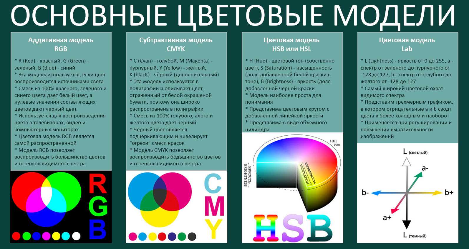 В этой статье мы расскажем, в чем различия этих двух цветовых моделей и как правильно выбрать между RGB или CMYK, чтобы получить качественные изображения при печати
