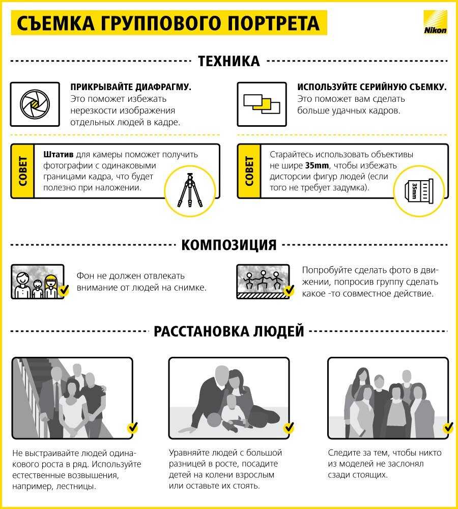 70 цитат о фотографии, которые вдохновят как новичков, так и профессионалов