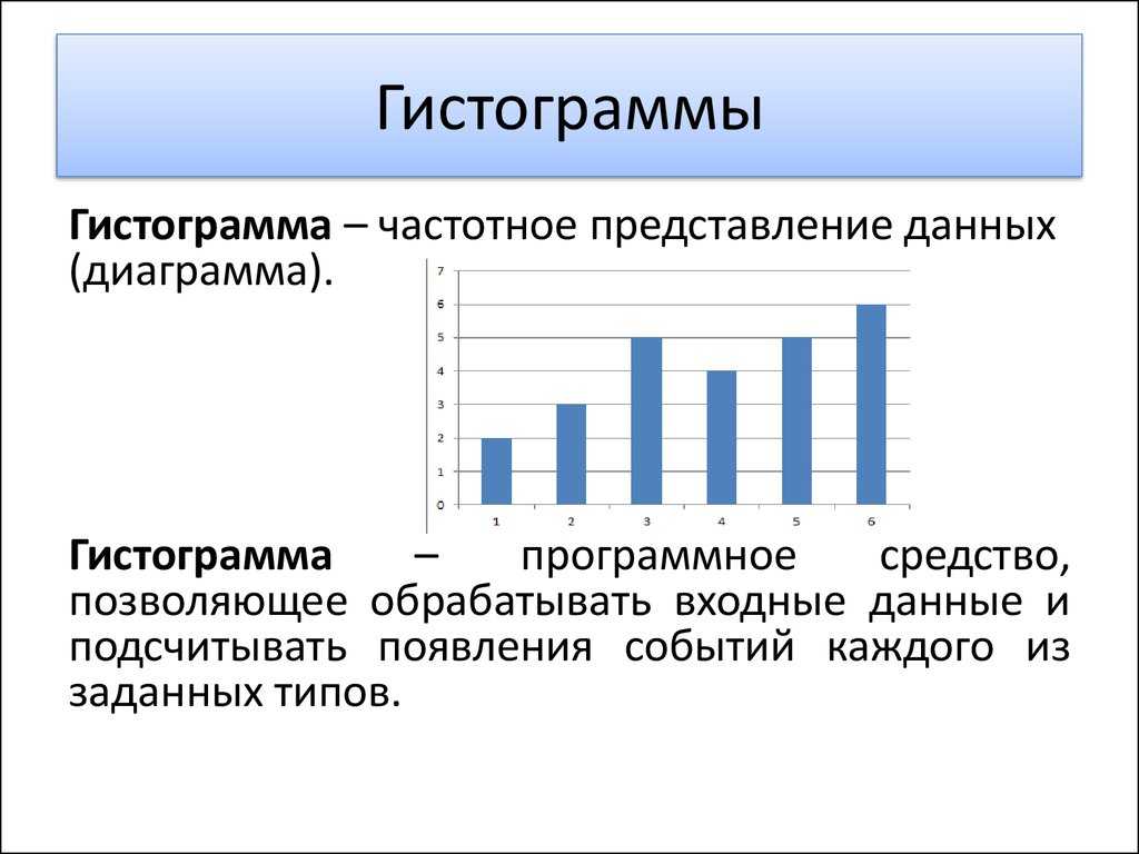 Как построить гистограмму: 6 шагов (с иллюстрациями)