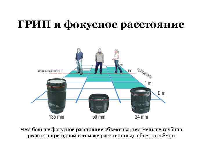 Как размыть задний фон на фото: лучшие приложения?